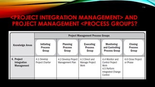 <PROJECT INTEGRATION MANAGEMENT> AND
PROJECT MANAGEMENT <PROCESS GROUPS?
114
 