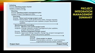 PROJECT
INTEGRATION
MANAGEMENT
SUMMARY
 