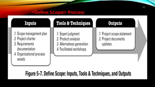 127
<Define Scope> Process
 