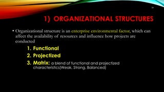 1) ORGANIZATIONAL STRUCTURES
• Organizational structure is an enterprise environmental factor, which can
affect the availability of resources and influence how projects are
conducted
1. Functional
2. Projectized
3. Matrix: a blend of functional and projectized
characteristics(Weak, Strong, Balanced)
34
 
