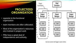PROJECTIZED
ORGANIZATION
37
• opposite to the functional
organization
• team members are often collocated.
• Most of the organization’s resources
are involved in project work
• PMs have a great deal of
independence and authority.
 