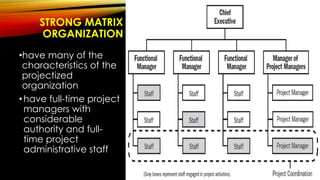 STRONG MATRIX
ORGANIZATION
•have many of the
characteristics of the
projectized
organization
•have full-time project
managers with
considerable
authority and full-
time project
administrative staff
39
 