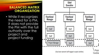 BALANCED MATRIX
ORGANIZATION
• While it recognizes
the need for a PM,
it does not provide
the PM with the full
authority over the
project and
project funding
40
 