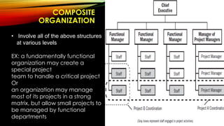 COMPOSITE
ORGANIZATION
41
• Involve all of the above structures
at various levels
EX: a fundamentally functional
organization may create a
special project
team to handle a critical project
Or
an organization may manage
most of its projects in a strong
matrix, but allow small projects to
be managed by functional
departments
 