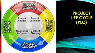 PROJECT
LIFE CYCLE
(PLC)
 