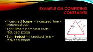 EXAMPLE ON COMPETING
CONTRAINTS
• Increased Scope = increased time +
increased cost
• Tight Time = increased costs +
reduced scope
• Tight Budget = increased time +
reduced scope
52
 