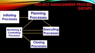 54
PROJECT MANAGEMENT PROCESS
GROUPS
Initiating
Processes
Planning
Processes
Monitoring &
Controlling
Processes
Closing
Processes
Executing
Processes
 