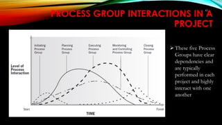 PROCESS GROUP INTERACTIONS IN A
PROJECT
62
These five Process
Groups have clear
dependencies and
are typically
performed in each
project and highly
interact with one
another
 