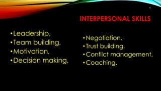INTERPERSONAL SKILLS
•Leadership,
•Team building,
•Motivation,
•Decision making,
•Negotiation,
•Trust building,
•Conflict management,
•Coaching.
72
 