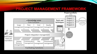 PROJECT MANAGEMENT FRAMEWORK
73
 