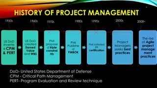 HISTORY OF PROJECT MANAGEMENT
9
US DoD
Invente
d CPM
& PERT
US DoD
created
Earned
Value
and WBS
PMI
propose
d triple
constrai
nts
PMI
Publishe
d
PMBOK
PMI Initiated
PP
certification
Project
Managers
seeks best
practices
The rise
of Agile
project
manage
ment
practices
1950s 1960s 1970s 1980s 1990s 2000s 2008~
DoD- United States Department of Defense
CPM - Critical Path Management
PERT- Program Evaluation and Review technique
 