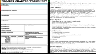 www-cad Project Overview
This project is to create a new web site for the CAD group faculty. The current website at www-
cad.eecs has a very old look, it needs an update so that we can attract new students.
Project Approach
The project is a fairly small website based partly on a preexisting site, so we will use a classic
waterfall approach with milestones. The project team will consist of the following people. I’ve
estimated the maximum amount of time we can get from each person over the life of the project.
Kurt Keutzer (2 hrs week for 6 weeks) Ken Lutz (2 hrs/week for 6 weeks)
Brad Krebs (10 hrs/week for 6 weeks) Christopher Brooks (10 hrs/week for 6 weeks)
Allen Hopkins (5 hrs/week for 6 weeks) Carol Sitea (1 hr/week for 6 weeks)
The project sponsor is Professor Keutzer. Professor Keutzer is on sabbatical this semester, but we
hope to get feedback from him on a continuing basis.
Project Objectives
• Update the look and feel of the website to a modern standard
• Provide access to student and faculty pages
• Provide access to active projects
• Provide access to summaries, downloads and key papers of inactive projects. The old pages
of inactive projects should be archived.
• Provide a simple static listing of seminars. A more complex calendar and a search engine are
deferred due to schedule constraints.
Major Deliverables
• A schedule along with time estimates.
• A prioritized list of features.
• An example of the main page so we can review look and feel.
• An archive of the old website
• The final website.
Constraints
Professor Keutzer would like to see the web site completed by mid-March: that is when students
start looking at graduate schools. Developers might not have much time to work on this project.
The project requires timely feedback from the faculty.
Risk and Feasibility
The primary risk is that the project takes too long to complete and we miss the mid-March oppor-
tunity. Another risk is that we complete the project too quickly and quality suffers. A third risk is
that there are only so many resources available. By fast tracking, we can handle some of the
tasks in parallel and avoid these risks. The project is definitely feasible if we roll out the website
in stages.
 