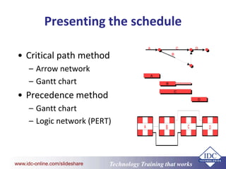 Essentials of Project Management | PPT