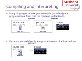 Essentials of Python for BBA sem III.ppt