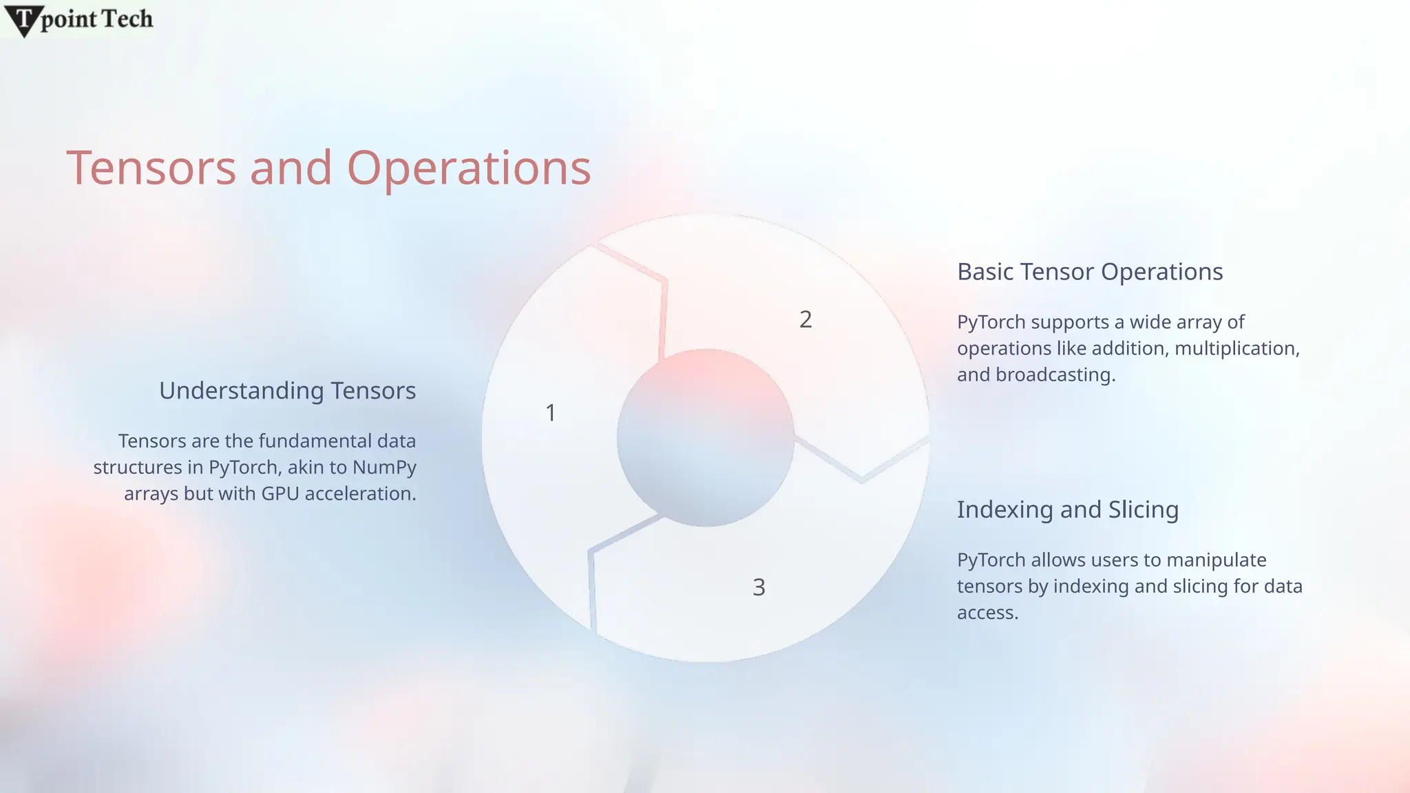 Tensors and Operations
Understanding Tensors
Tensors are the fundamental data
structures in PyTorch, akin to NumPy
arrays but with GPU acceleration.
1
2
3
Basic Tensor Operations
PyTorch supports a wide array of
operations like addition, multiplication,
and broadcasting.
Indexing and Slicing
PyTorch allows users to manipulate
tensors by indexing and slicing for data
access.
 