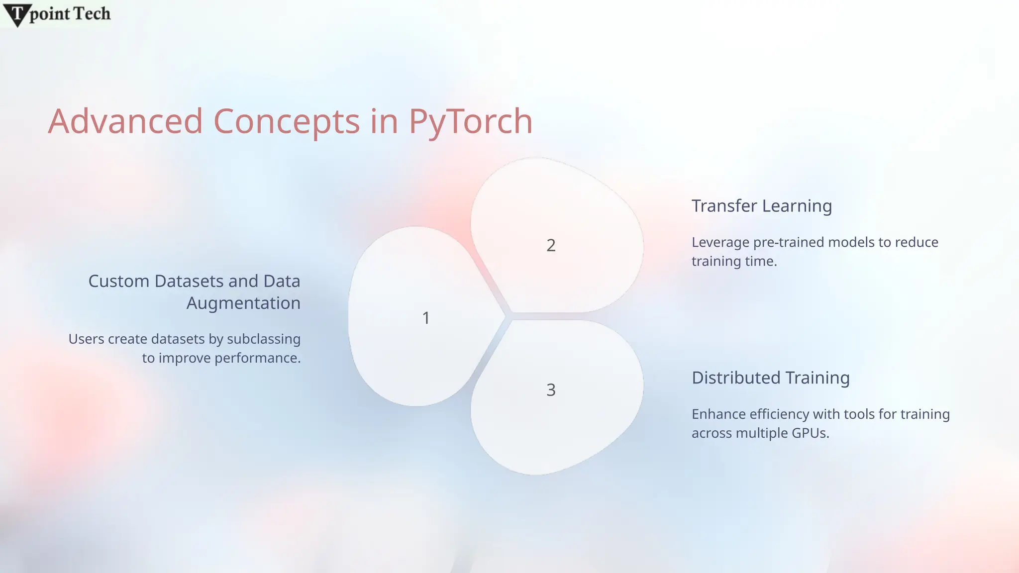 Advanced Concepts in PyTorch
Custom Datasets and Data
Augmentation
Users create datasets by subclassing
to improve performance.
1
2
3
Transfer Learning
Leverage pre-trained models to reduce
training time.
Distributed Training
Enhance efficiency with tools for training
across multiple GPUs.
 