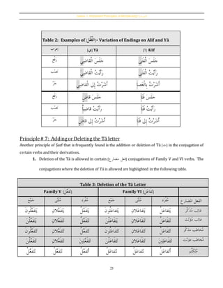Essentials of quranic arabic vol 2 by masood ranginwala | PDF