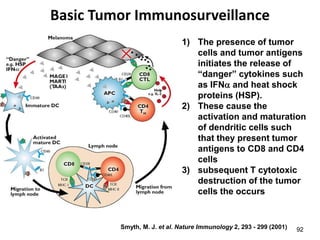 92
Basic Tumor Immunosurveillance
Smyth, M. J. et al. Nature Immunology 2, 293 - 299 (2001)
1) The presence of tumor
cells and tumor antigens
initiates the release of
“danger” cytokines such
as IFN and heat shock
proteins (HSP).
2) These cause the
activation and maturation
of dendritic cells such
that they present tumor
antigens to CD8 and CD4
cells
3) subsequent T cytotoxic
destruction of the tumor
cells the occurs
 