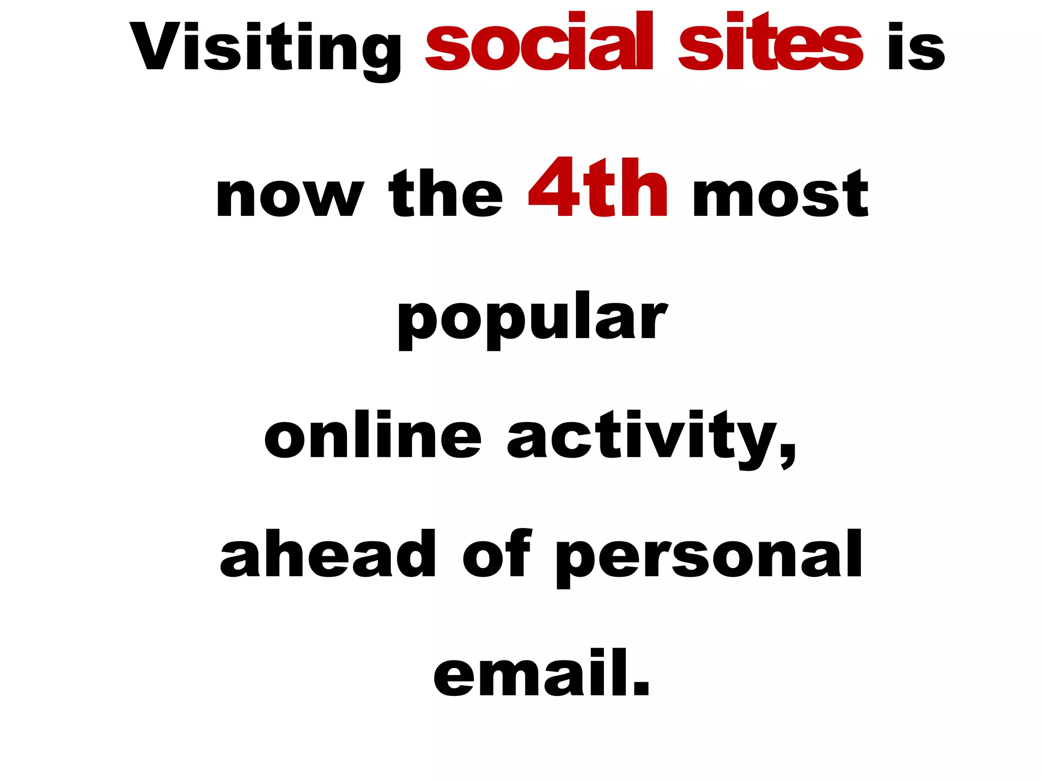 Visiting social sites is

  now the   4th most
       popular
   online activity,
  ahead of personal
        email.
 