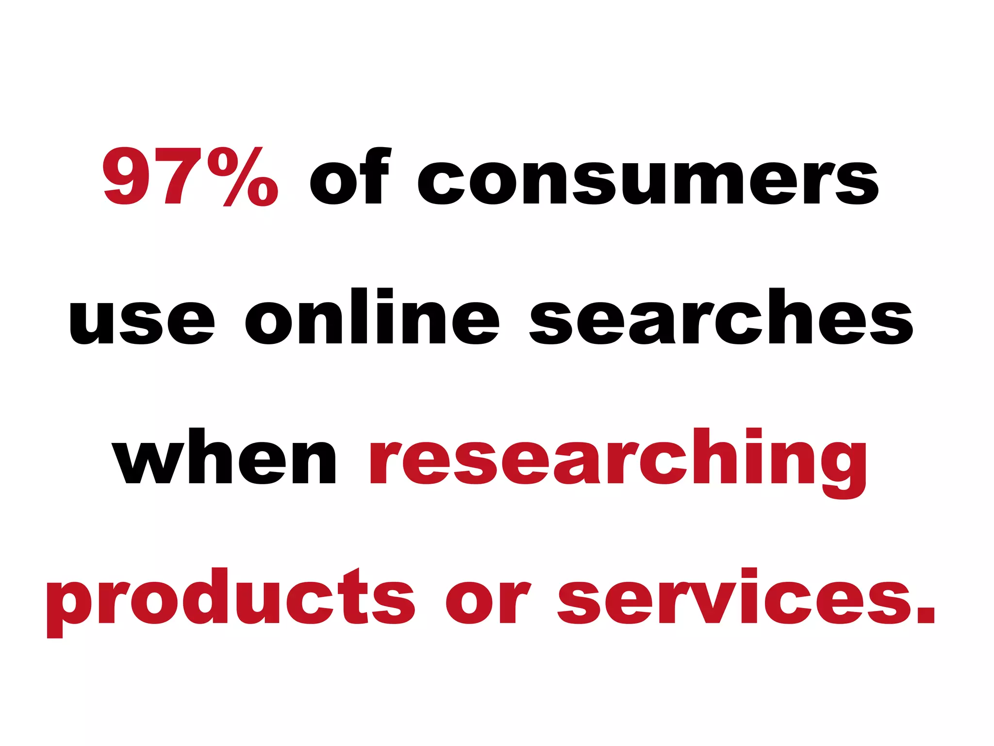 97% of consumers
use online searches
 when researching
products or services.
 