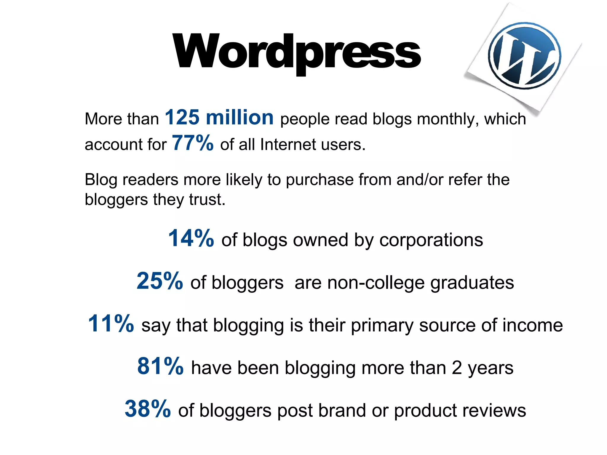 Wordpress
More than 125  million people read blogs monthly, which
account for 77% of all Internet users.

Blog readers more likely to purchase from and/or refer the
bloggers they trust.

           14% of blogs owned by corporations
       25% of bloggers are non-college graduates
11% say that blogging is their primary source of income
       81% have been blogging more than 2 years
     38% of bloggers post brand or product reviews
 