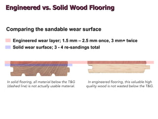 Essentials of Specifying Wood Flooring.AIA.CES