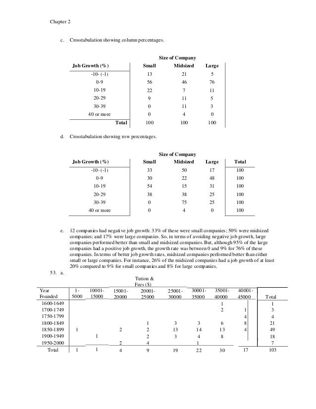 Essentials Of Statistics For Business And Economics