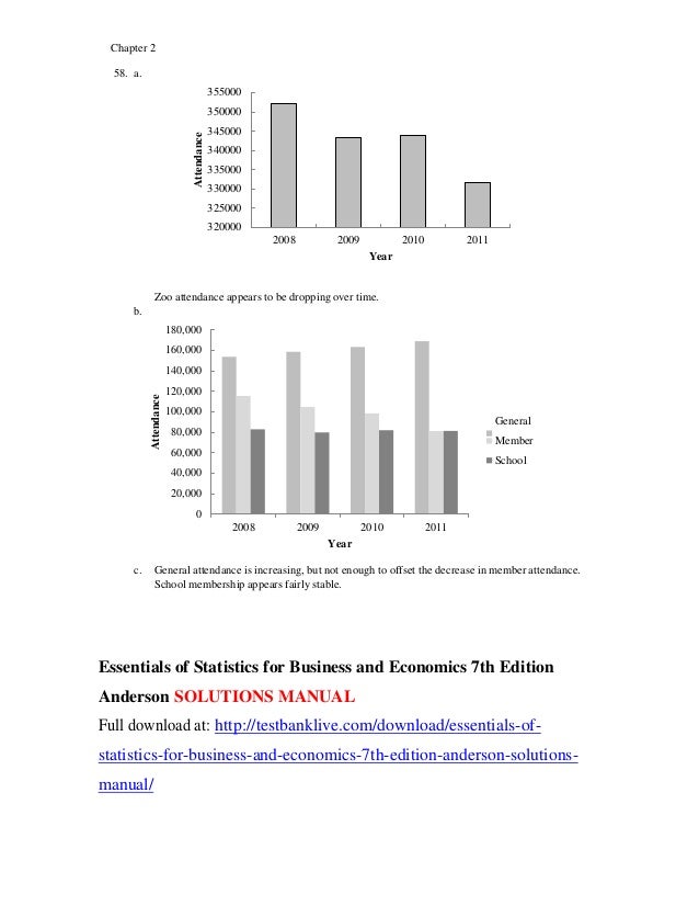 Essentials Of Statistics For Business And Economics