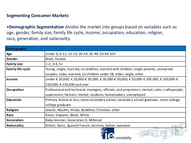 demographic segmentation