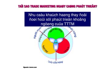 TAÏI SAO TRADE MARKETING NGAØY CAØNG PHAÙT TRIEÅN?TAÏI SAO TRADE MARKETING NGAØY CAØNG PHAÙT TRIEÅN?
Nguoàn: iamvn.com
Nhu caàu khaùch haøng thay ñoåi
ñoøi hoûi söï phaùt trieån khoâng
ngöøng cuûa TTTM
 