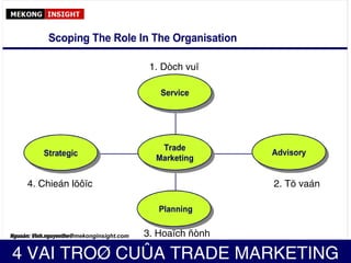 4 VAI TROØ CUÛA TRADE MARKETING
Nguoàn: VInh.nguyenthe@mekonginsight.com 3. Hoaïch ñònh
2. Tö vaán
1. Dòch vuï
4. Chieán löôïc
 