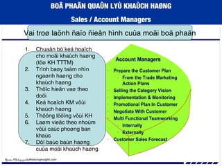 BOÄ PHAÄN QUAÛN LYÙ KHAÙCH HAØNG
Sales / Account Managers
Nguoàn: VInh.nguyenthe@mekonginsight.com
Vai troø laõnh ñaïo ñieån hình cuûa moãi boä phaän
1. Chuaån bò keá hoaïch
cho moãi khaùch haøng
(töø KH TTTM)
2. Trình baøy taàm nhìn
ngaønh haøng cho
khaùch haøng
3. Thöïc hieän vaø theo
doõi
4. Keá hoaïch KM vôùi
khaùch haøng
5. Thöông löôïng vôùi KH
6. Laøm vieäc theo nhoùm
vôùi caùc phoøng ban
khaùc
7. Döï baùo baùn haøng
cuûa moãi khaùch haøng
 