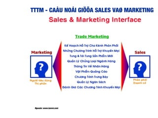 TTTM - CAÀU NOÁI GIÖÕA SALES VAØ MARKETING
Nguoàn: www.iamvn.com
 