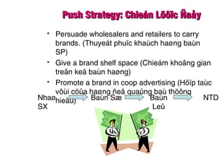 Push Strategy: Chieán Löôïc ÑaåyPush Strategy: Chieán Löôïc Ñaåy
 Persuade wholesalers and retailers to carry
brands. (Thuyeát phuïc khaùch haøng baùn
SP)
 Give a brand shelf space (Chieám khoâng gian
treân keä baùn haøng)
 Promote a brand in coop advertising (Hôïp taùc
vôùi cöûa haøng ñeå quaûng baù thöông
hieäu)Nhaø
SX
Baùn Sæ Baùn
Leû
NTD
 