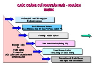 Giaûm giaù cho KH trung gian
Trade Allowances
Giaûm giaù cho KH trung gian
Trade Allowances
Push Money or Rebate
Tieàn Thöôûng ñeå KH ‘ñaåy’ SP qua keânh PP
Push Money or Rebate
Tieàn Thöôûng ñeå KH ‘ñaåy’ SP qua keânh PP
Training - Huaán luyeänTraining - Huaán luyeän
Free Merchandise (Taëng SP)Free Merchandise (Taëng SP)
Store Demonstration
Tröng baøy taïi cöûa haøng
Store Demonstration
Tröng baøy taïi cöûa haøng
Conventions & Trade Shows
Hoäi nghò vaø Trieån laõm
Conventions & Trade Shows
Hoäi nghò vaø Trieån laõm
Unique ToolsUnique Tools
forfor
Trade SalesTrade Sales
Promotion
CAÙC COÂNG CUÏ KHUYEÁN MAÏI
KHAÙCH HAØNG
Unique ToolsUnique Tools
forfor
Trade SalesTrade Sales
Promotion
CAÙC COÂNG CUÏ KHUYEÁN MAÏI
KHAÙCH HAØNG
CAÙC COÂNG CUÏ KHUYEÁN MAÏI - KHAÙCHCAÙC COÂNG CUÏ KHUYEÁN MAÏI - KHAÙCH
HAØNGHAØNG
 