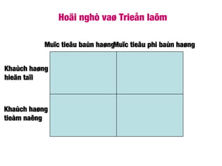 Hoäi nghò vaø Trieån laõm
Muïc tieâu baùn haøngMuïc tieâu baùn haøngMuïc tieâu phi baùn haøngMuïc tieâu phi baùn haøng
Khaùch haøngKhaùch haøng
hieän taïihieän taïi
Khaùch haøngKhaùch haøng
tieàm naêngtieàm naêng
 