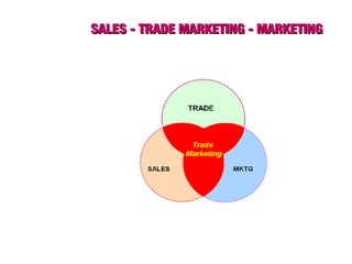 SALES - TRADE MARKETING - MARKETINGSALES - TRADE MARKETING - MARKETING
 