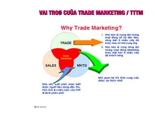 VAI TROØ CUÛA TRADE MARKETING / TTTMVAI TROØ CUÛA TRADE MARKETING / TTTM
Nguoàn: iamvn.com
 