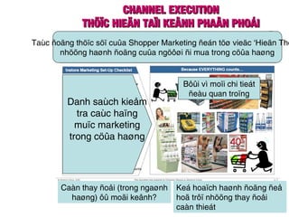 CHANNEL EXECUTIONCHANNEL EXECUTION
THÖÏC HIEÄN TAÏI KEÂNH PHAÂN PHOÁITHÖÏC HIEÄN TAÏI KEÂNH PHAÂN PHOÁI
Caàn thay ñoåi (trong ngaønh
haøng) ôû moãi keânh?
Keá hoaïch haønh ñoäng ñeå
hoã trôï nhöõng thay ñoåi
caàn thieát
Taùc ñoäng thöïc söï cuûa Shopper Marketing ñeán töø vieäc ‘Hieän Thö
nhöõng haønh ñoäng cuûa ngöôøi ñi mua trong cöûa haøng
Danh saùch kieåm
tra caùc haïng
muïc marketing
trong cöûa haøng
Bôûi vì moïi chi tieát
ñeàu quan troïng
 