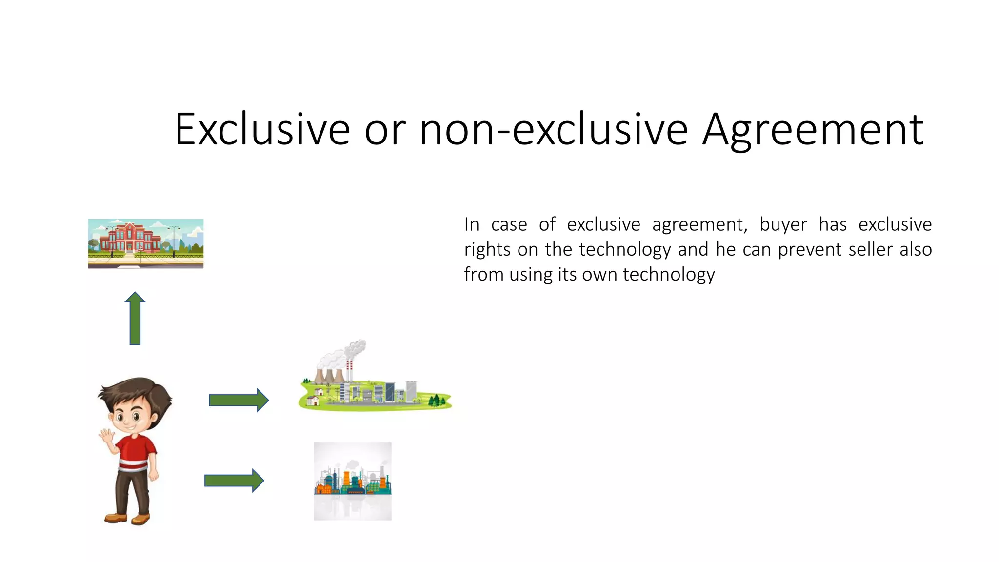 Exclusive or non-exclusive Agreement
In case of exclusive agreement, buyer has exclusive
rights on the technology and he can prevent seller also
from using its own technology
 