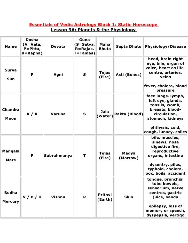 Best vedic astrology chart eroty