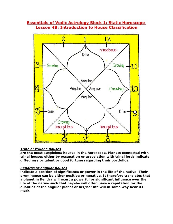 What is transit chart in vedic astrology vilcost