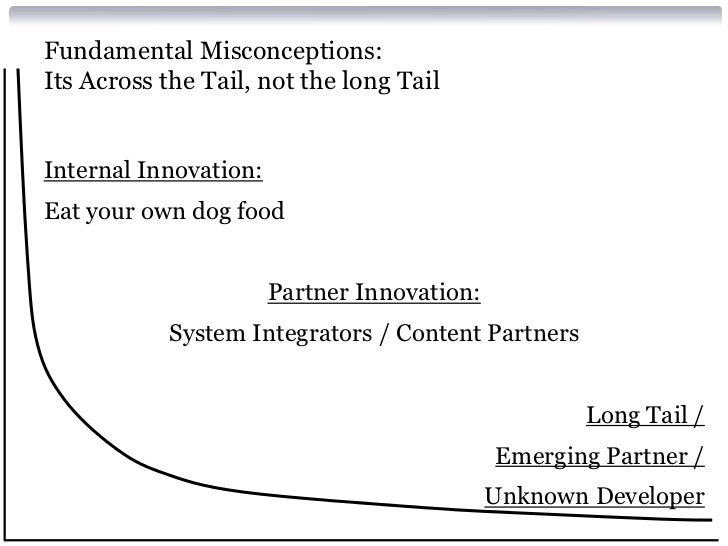 Eat Your Own Dog Food Api Eat Your Own Dog Food Api