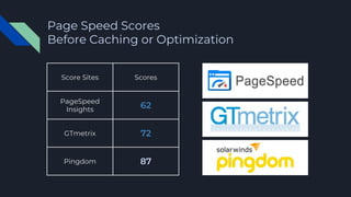 Page Speed Scores
Before Caching or Optimization
Score Sites Scores
PageSpeed
Insights
GTmetrix
Pingdom
 