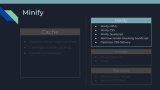 ● Improve server response time
● Leverage browser caching
● Enable compression
Minify
● Minify HTML
● Minify CSS
● Minify JavaScript
● Remove render-blocking JavaScript
● Optimize CSS Delivery
Image
● Image Optimize
● Webp
Remove
● Remove query strings
● Remove WP Emoji
 