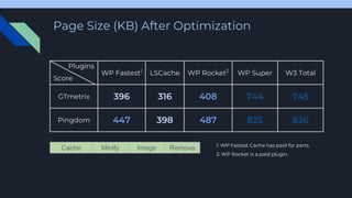 Page Size (KB) After Optimization
WP Fastest1
LSCache WP Rocket2
WP Super W3 Total
GTmetrix
Pingdom
Score
1: WP Fastest Cache has paid for parts.
2: WP Rocket is a paid plugin.
Plugins
Cache Minify Image Remove
 