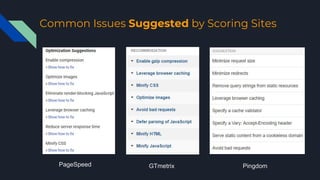 Common Issues Suggested by Scoring Sites
PageSpeed GTmetrix Pingdom
 
