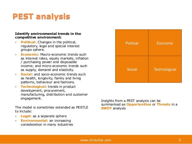 macro environmental factors to be considered before entering a market Internal and external business environment - free download as word doc (doc), pdf file (pdf), text file making joint ventures , other alliances, expansions and acquisitions , entering sale and purchase contracts some of the macro environment factors are discussed below. macro environmental factors to be considered before entering a market Internal and external business environment - free download as word doc (doc), pdf file (pdf), text file making joint ventures , other alliances, expansions and acquisitions , entering sale and purchase contracts some of the macro environment factors are discussed below.