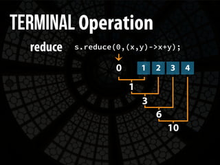 Essential Stream Programming | PDF