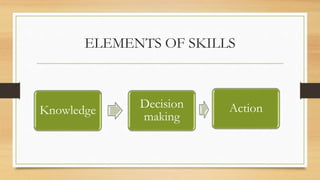 Skill Elements _Essential-teaching-skills | PPTX
